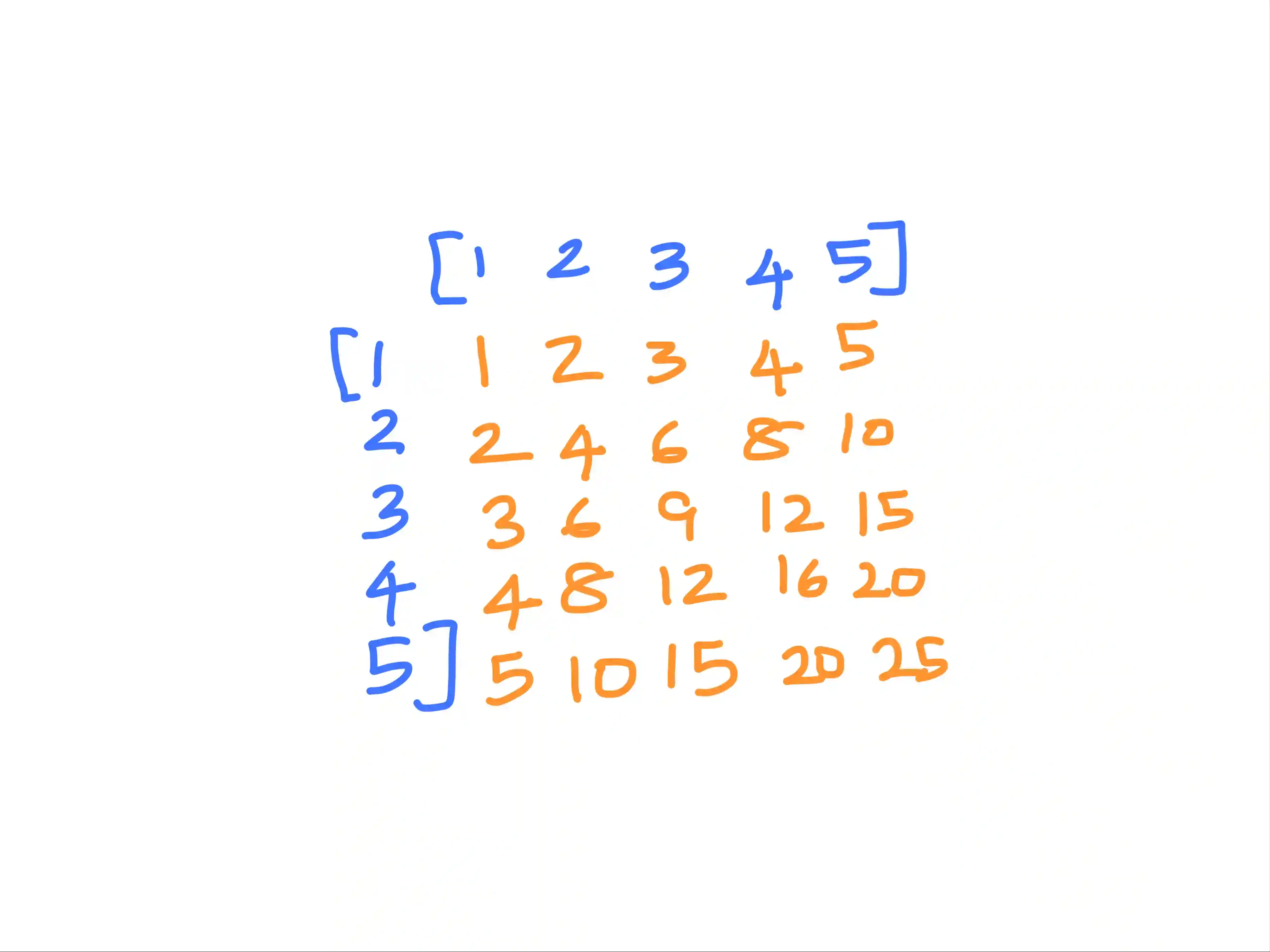 How to convert a vector into a square matrix